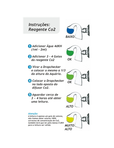 Eco Drop Checker S - 2100074