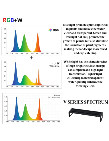 Weekaqua V 300 SE WRGB V2 - 5