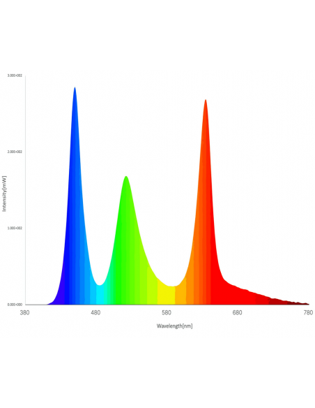 Twinstar Light V 600S - 3